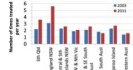 National survey highlights parasite control practices
