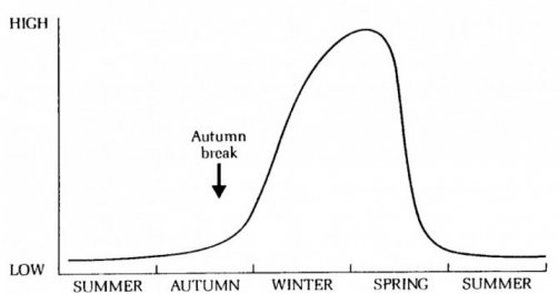  Source: The epidemiology and control of gastrointestinal parasites of sheep in Australia. Edited by A.D. Donald, W.H Southcott and J.K. Dineen, Division of Animal Health, CSIRO 1978. 